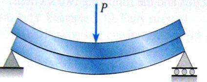 the level at which shear stress is being evaluated.