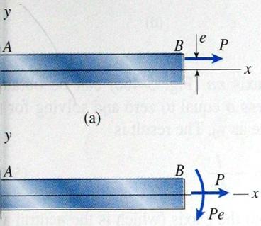 an point on the bar below as a function of length
