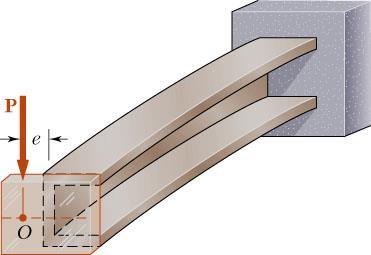 torque as well as the shear load. Fh The point O is referred to as the shear center of the beam section.