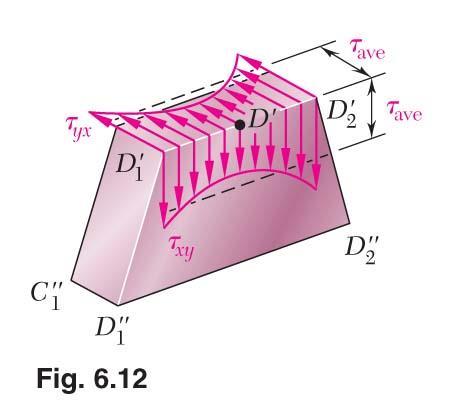 lower surfaces of the beam, yx = 0.