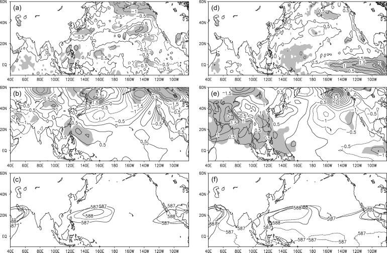 854 J. MAO et al. Figure 7. Composite wet-minus-dry bimonthly (May June) differences of (a) SST (K) and (b) SLP (hpa) for the epoch 1958 1976.