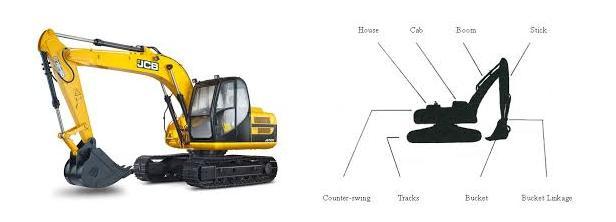 Fig -1: Jcb excavator and its parts [5][6].