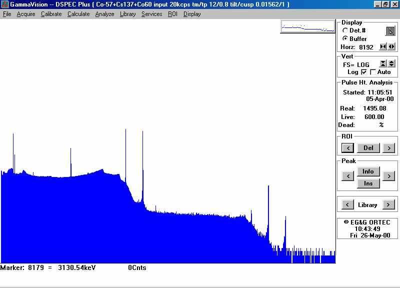 A computer is required most of the times in order to visualize the spectrum and perform basic spectrum analysis using spectrum analysis software. Figure 2 shows a typical spectrum output and Figure 3.