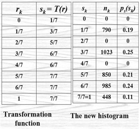 Histogram equalization Histogram equalization S.