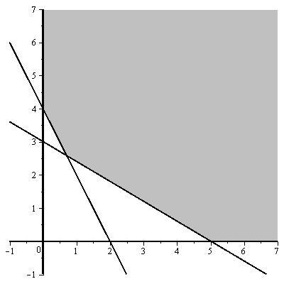 15. Which of the following could be the formula of the function whose graph is shown?