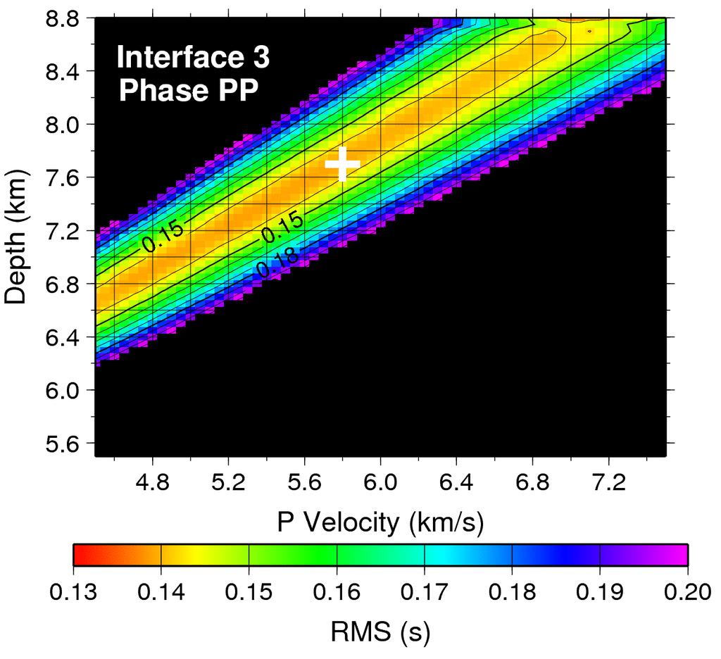 Tomography: Initial 1-D model Data misfit for each reflector as a function of depth and P-velocity above the reflector