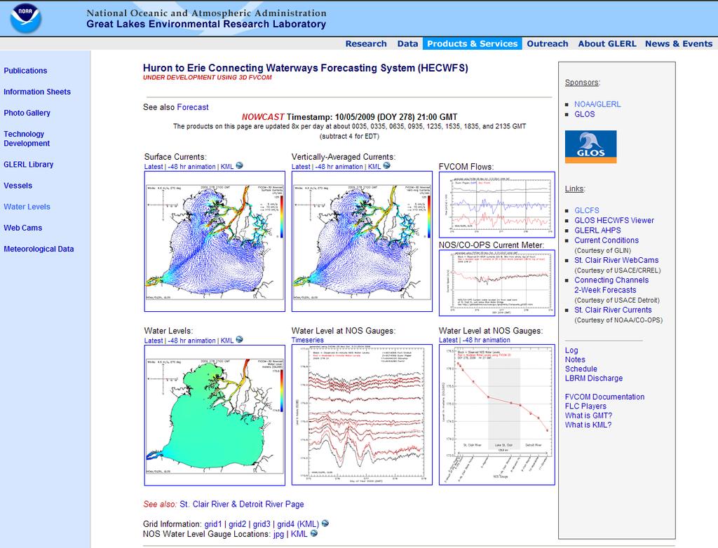Huron to Erie Connecting Waterways Forecasting System (HECWFS) http://www.glerl.noaa.