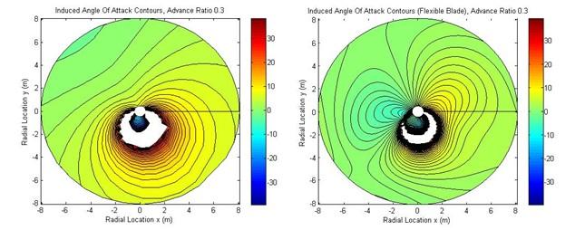 Figure 37 - Induced angle of attack contours for both flexible and rigid blades at an advance ratio of 0.