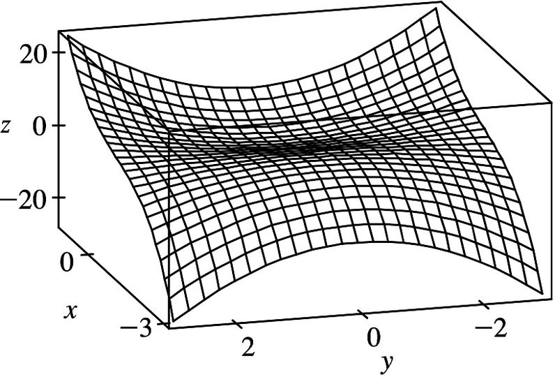 Stewart Calculus ET 5e 05497;4. Partial Derivatives; 4.7 Maimum and Minimum Values 9. f (,)=(+)(+)=++ + f =++, f =+ +, f =, f =+, f =. Then f =0 implies ++ =0 and f =0 implies + +=0.