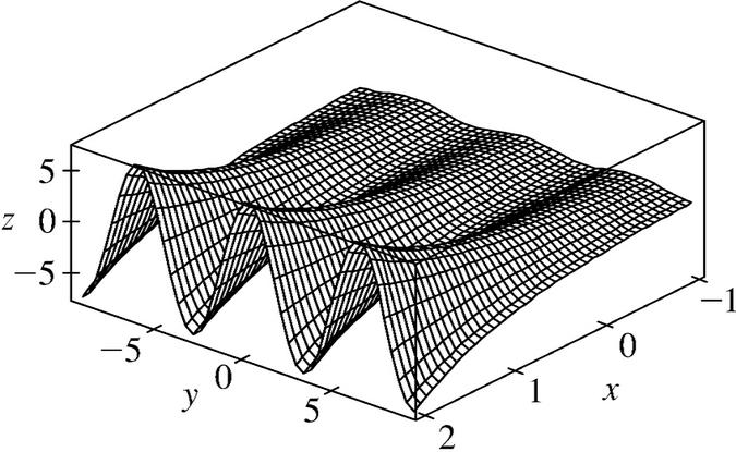 Stewart Calculus ET 5e 05497;4. Partial Derivatives; 4.7 Maimum and Minimum Values. f (,)=( ) f =, f =, f =, f =, f =. Then f =0 implies =0 or =.