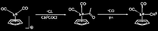 Alkene insertion or Hydrometallation As the name implies, this category of reaction involves an insertion reaction between metal hydride and alkene as shown below.