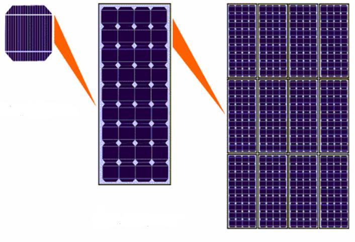 A single solar cell ~0.