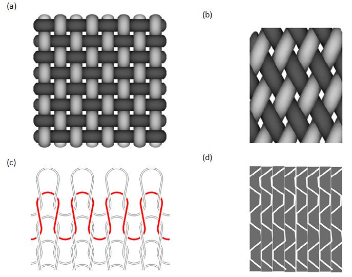 Figure 1-1: Four common types of textiles (a) woven (b) braided (c) knitted (d) stitched fabric (Potluri and Manan 2007) Essentially, all textiles composites are made of two-dimensional or