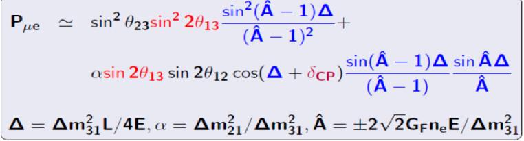 Degeneracy issues P µµ = 1 sin 2 2θ 23 sin 2 + subleading terms Intrinsic octant degeneracy P µµ (θ 23 ) = P µµ (π/2 θ 23 )