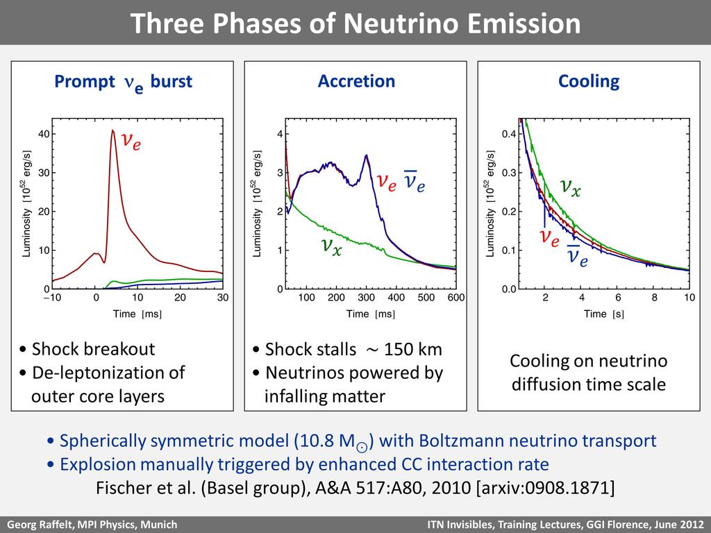 Neutrino fluxes: 10 58 neutrinos in 10
