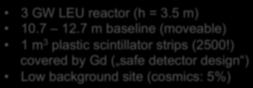 DANSS 3 GW LEU reactor (h = 3.5 m) 10.7 12.