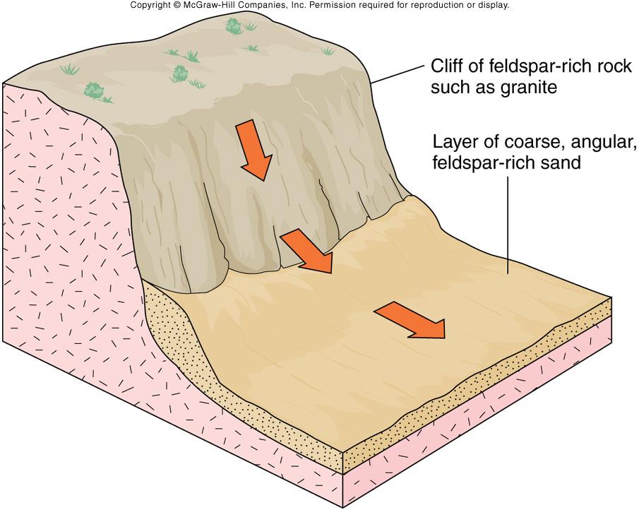 topography: differences in elevation!