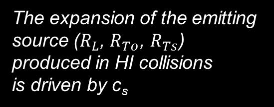 Correlation function 3D Koonin Pratt Eqn. Encodes FSI S.