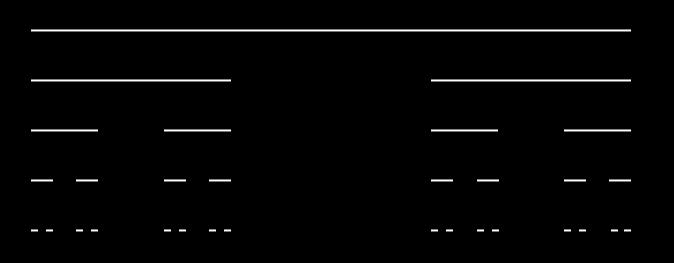 Fraktalna dimenzija Slika. Nekaj korakov generiranja Cantorjeve množice, ki jo je leta 188 predstavil nemški matematik Georg Cantor.