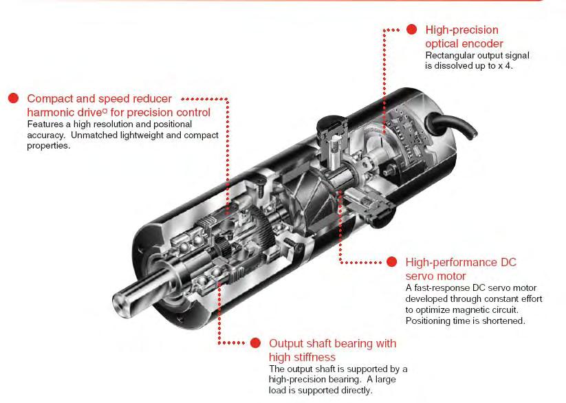Chapter 2: Potential Design Solutions identify that the gearbox, motor and encoder are assembled as a unit. A photograph of the DC motor used in this project is presented in Figure 2.6.
