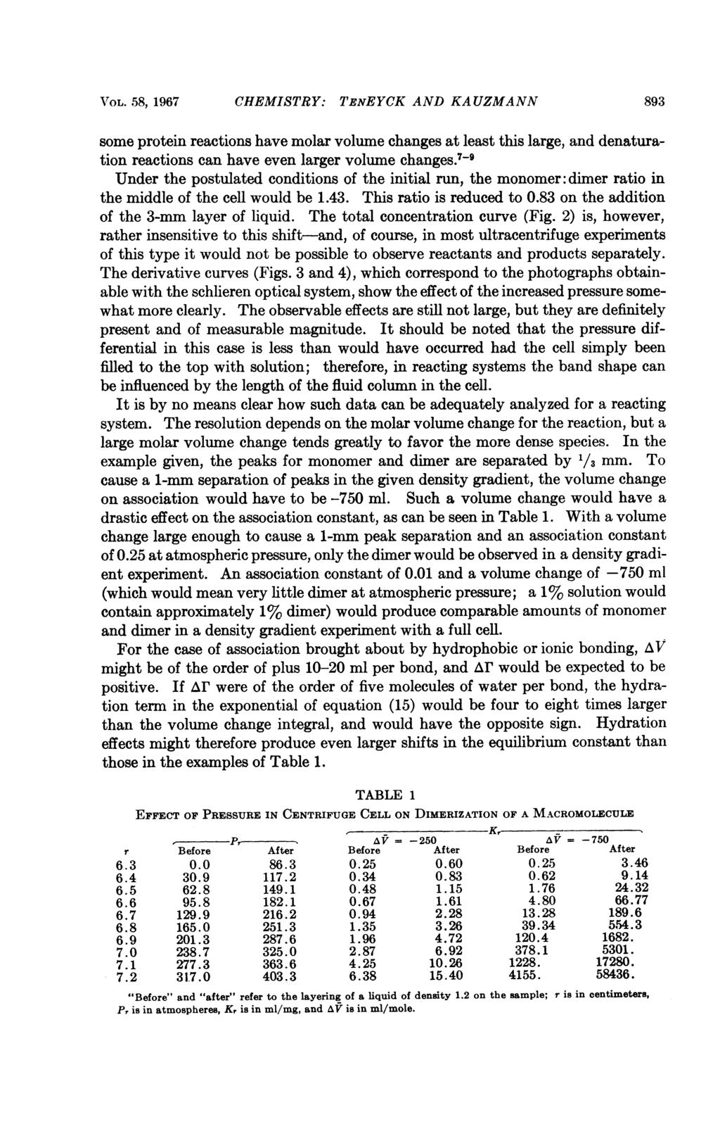 VrOL. 58, 1967 CHEMISTRY: TENEYCK AND KAUZMANN 893 some protein reactions have molar volume changes at least this large, and denaturation reactions can have even larger volume changes.