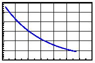 Page 3/6 Typical Electro-Optical Characteristics Curve E CHIP Fig.1 Forward current vs. Forward Voltage Fig.2 Relative Intensity vs. Forward Current 00 0 0.1 Relative Intensity Normalize @20mA 4.0 5.