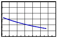 Page 4/6 Typical Electro-Optical Characteristics Curve Y CHIP Fig.1 Forward current vs. Forward Voltage Fig.2 Relative Intensity vs. Forward Current 00 0 0.1 Relative Intensity Normalize @20mA 4.0 5.