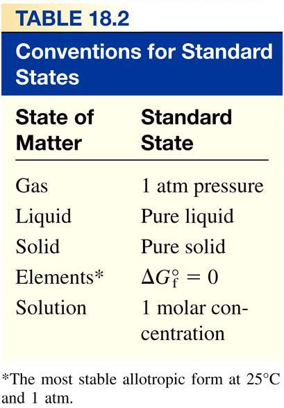 The standard free-energy of reaction (DG 0 rxn) is the freeenergy change for a reaction when it occurs under standardstate conditions: a A +