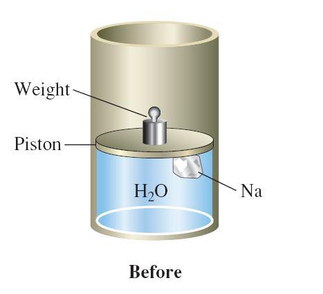 piston: At 1 atm, PDV = 2.5 kj In addition, 368.6 kj of heat are evolved.