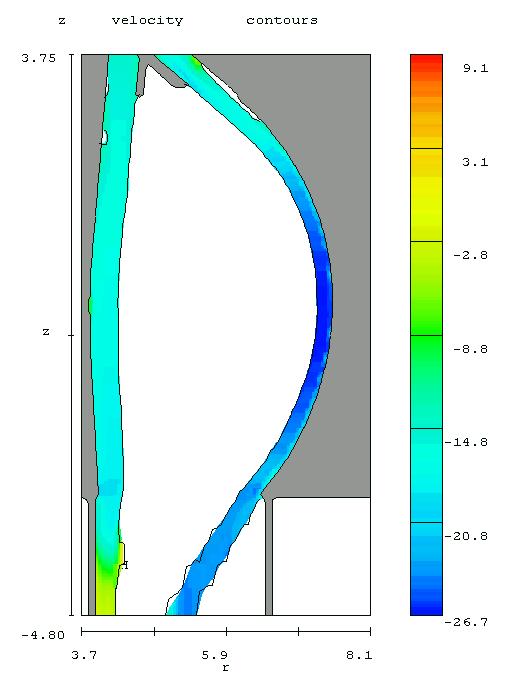 Inlet velocity =8 m/s Initial thickness = 50 cm Inlet velocity =15 m/s Revision 10-11-99 Can be corrected by
