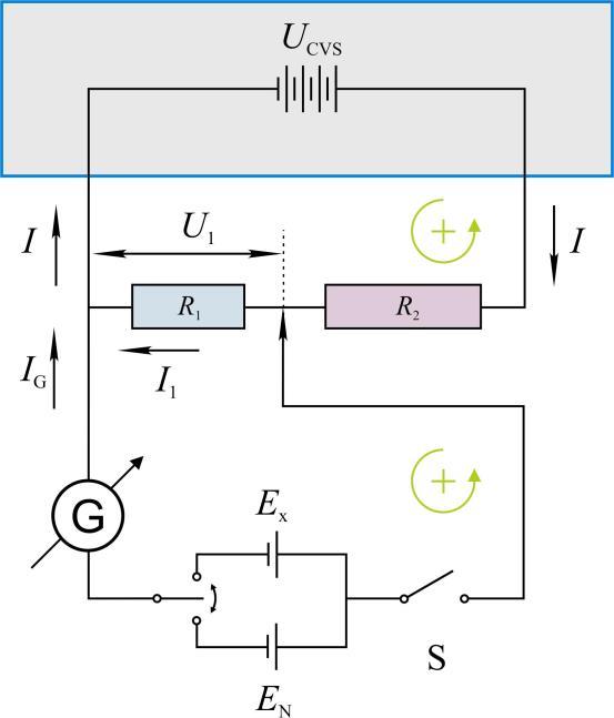 Fig. 8..2. Principle of the compensation method I If the S switch is open, the current in the circuit containing the voltage source (the voltage is /.