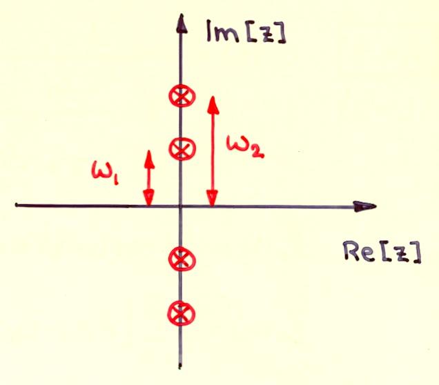 Spectral density: Φ (ω) = π L [ u l δ(ω ωl ) + δ(ω + ω l ) ]. l=1 K: number of nonzero continued-fraction coefficients k.