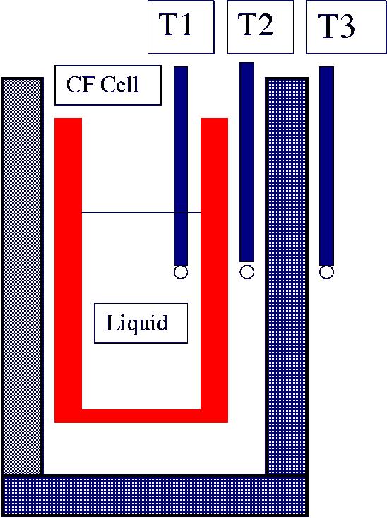 Representation of Calorimeter Methods Single Wall Double Wall Open method Closed method Single and Double Wall