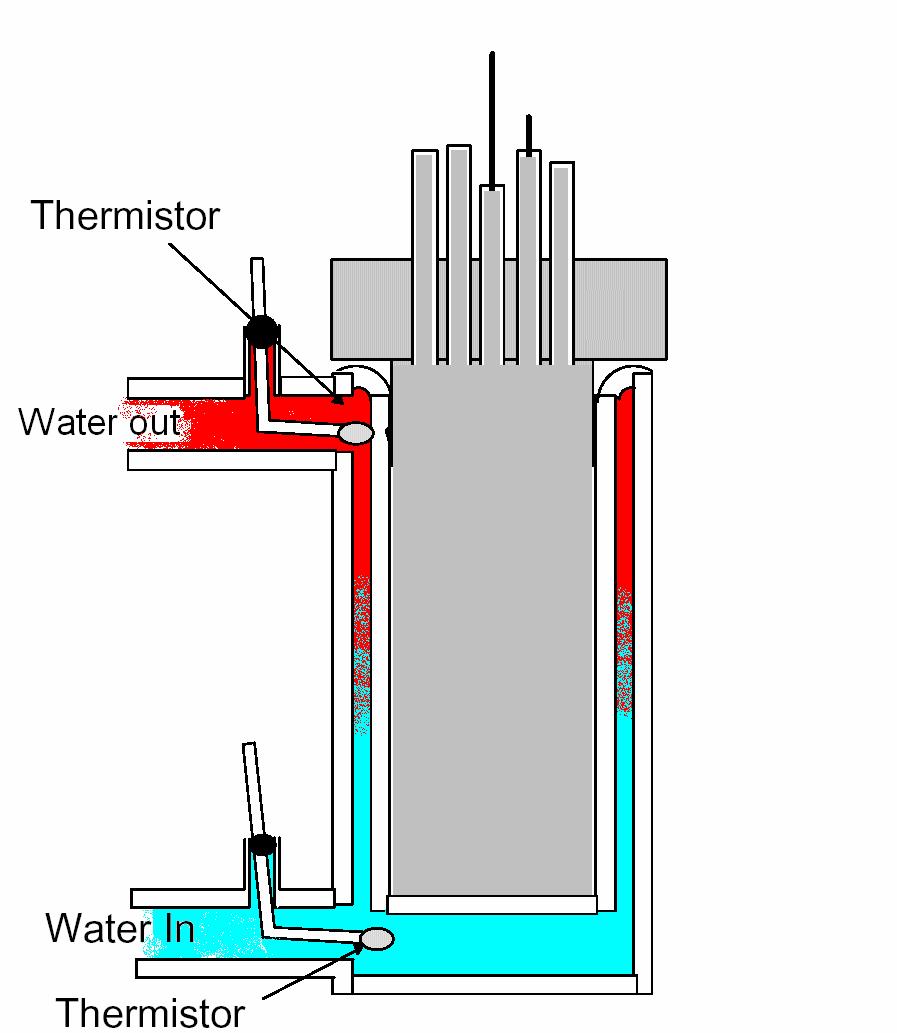 Simplified flow calorimeter schematic showing only the