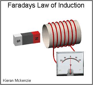 5.1. Faraday s Law of Induction 5.1.1. First Experiment: If we move a
