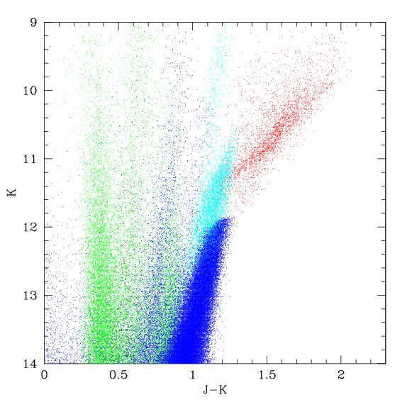 The red tail of C stars: the rôle of molecular opacities 2MASS towards the LMC Simulation with