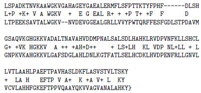 Comparing protein sequences Example: Two hemoglobin chains Given n proteins, let s ij be the alignment score between the ith and jth protein.