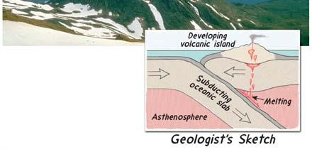 Volcanic arc built upon the overlying plate Island arc if on the ocean floor or Continental