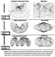 The map projection can be onto a flat surface or a surface that can be made flat by cutting, such as a cylinder or a cone.