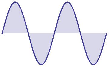 uncertainty position x x Gaussian
