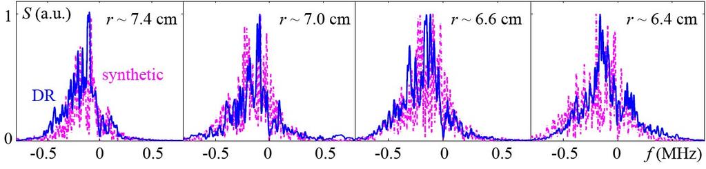 FEC1 EX/7 and TH/6 11.1.1 Doppler reflectometry spectra DR spectra were compared to the synthetic diagnostic.
