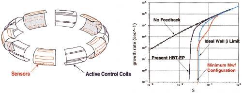 ing six control coil set further to about 50% toward the ideal wall limit.