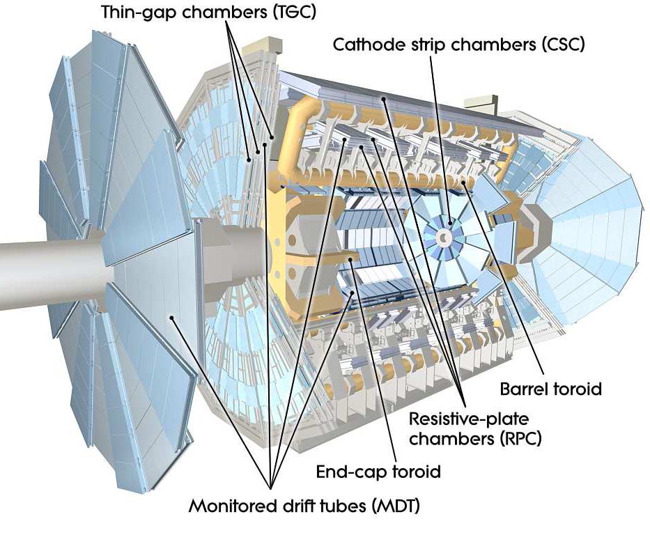 The Muon Spectrometer Status of commissioning: All chambers installed and used in global -cosmic and beam- running (for CSC: only short runs in combined mode acquired, still working on ROD debugging)