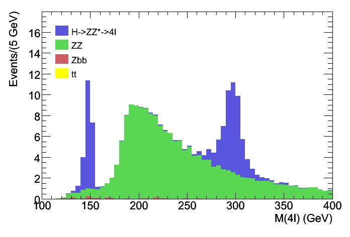 H ZZ * llll and H WW lν lν Updated ATLAS and CMS studies (NLO cross-sections, more realistic detector