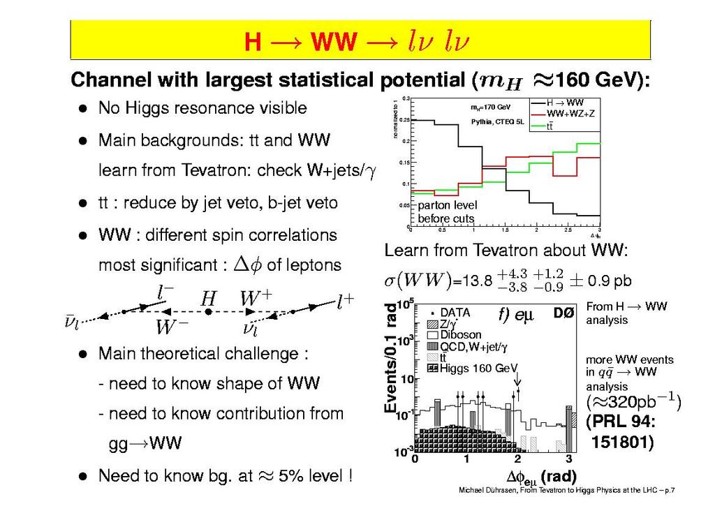 H WW lν lν Large H WW BR for m H ~ 60 GeV/c Neutrinos no mass peak, use transverse mass MC SIMULATION Large backgrounds: WW, Wt, tt Two main discriminants: (i) Lepton