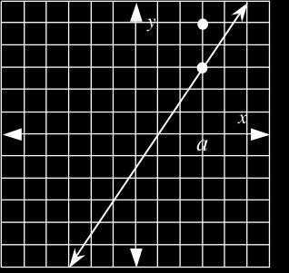 0. Possible graphs: a. c. b. Not possible; the limit is a condition for continuity.. It is a cylinder with a hole. h "! ( r inside ) h =!(3)( ) "!(3)( ) =! " 3! = 9!!un 3 V =! r outside. b. Not quite linear, only approimately linear.