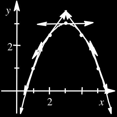 39. f (b)! f (a) b!a 3 b!a " 40. a. b!a f (a + 4 9 b!a " 9 b!a " 0 i) 4 i) b. b!a f (a + 0 0 i) c. b!a 0 f (a + 4. See graph at right. 4. a. lim ( " 4 " 5) = 4 " 4 " 5 = "5!4 + b.