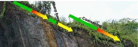 Figure 4. Stack of mouth bars in a Deltaic Cycle. This outcrop picture illustrates the succession of mouth bars in a deltaic cycle.