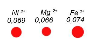 Ionic radius (nm) FACTORS CONTROLLING MINOR ELEMENT CONTENTS Distribution