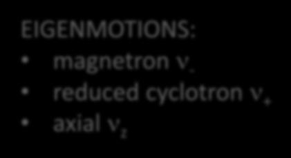 reduced cyclotron ν + axial ν